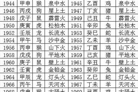 1970生肖狗|1970年狗是什么命五行属什么 1970属狗的命运如何